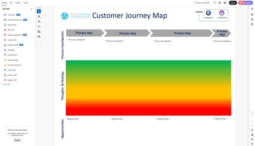 Customer journey map template screenshot